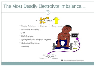 The Most Deadly Electrolyte Imbalance…
131
 