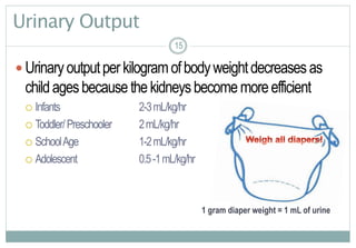 15
Urinary Output
 Urinaryoutputperkilogramofbodyweightdecreasesas
childagesbecausethekidneysbecomemoreefficient
 Infants 2-3mL/kg/hr
 Toddler/Preschooler 2mL/kg/hr
 SchoolAge 1-2mL/kg/hr
 Adolescent 0.5-1mL/kg/hr
1515
1 gram diaper weight = 1 mL of urine
 