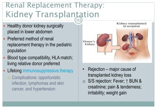 Renal Replacement Therapy:
Kidney Transplantation
 Healthy donor kidney surgically
placed in lower abdomen
 Preferred method of renal
replacement therapy in the pediatric
population
 Blood type compatibility, HLA match;
living relative donor preferred
 Lifelong immunosuppressive therapy
 Complications: opportunistic
infection, lymphomas and skin
cancer, and hypertension
163
• Rejection – major cause of
transplanted kidney loss
o S/S rejection: Fever; ↑ BUN &
creatinine; pain & tenderness;
irritability; weight gain
 