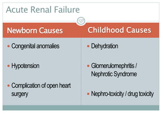 Newborn Causes Childhood Causes
 Congenital anomalies
 Hypotension
 Complication ofopenheart
surgery
 Dehydration
 Glomerulornephritis /
NephroticSyndrome
 Nephro-toxicity /drugtoxicity
Acute Renal Failure
127
 