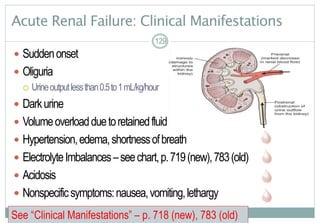 129
Acute Renal Failure: Clinical Manifestations
 Suddenonset
 Oliguria
 Urineoutputlessthan0.5to1mL/kg/hour
 Darkurine
 Volumeoverloadduetoretainedfluid
 Hypertension,edema,shortnessofbreath
 ElectrolyteImbalances–seechart,p.719(new),783(old)
 Acidosis
 Nonspecificsymptoms:nausea,vomiting,lethargy
129
See “Clinical Manifestations” – p. 718 (new), 783 (old)
 