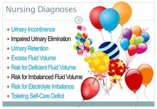 32
Nursing Diagnoses
 UrinaryIncontinence
 ImpairedUrinaryElimination
 UrinaryRetention
 ExcessFluidVolume
 RiskforDeficientFluidVolume
 RiskforImbalanced FluidVolume
 RiskforElectrolyteImbalance
 Toileting Self-CareDeficit
3232
 