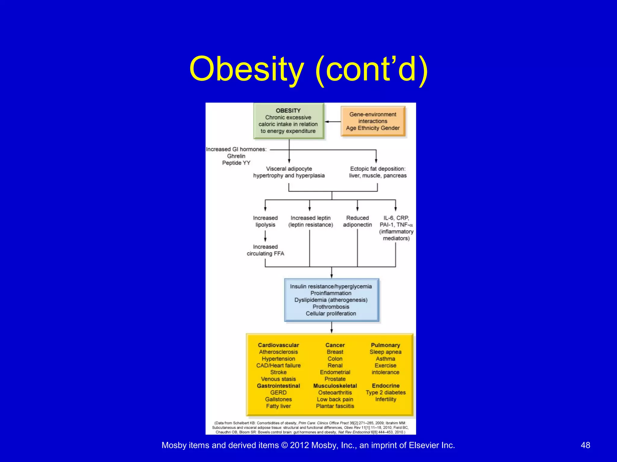Mosby items and derived items © 2012 Mosby, Inc., an imprint of Elsevier Inc. 48
Obesity (cont’d)
 