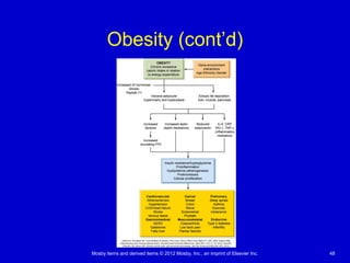 Mosby items and derived items © 2012 Mosby, Inc., an imprint of Elsevier Inc. 48
Obesity (cont’d)
 