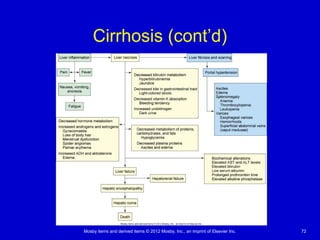 Mosby items and derived items © 2012 Mosby, Inc., an imprint of Elsevier Inc. 72
Cirrhosis (cont’d)
 