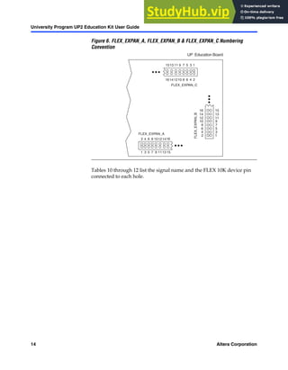 14 Altera Corporation
University Program UP2 Education Kit User Guide
Figure 6. FLEX_EXPAN_A, FLEX_EXPAN_B & FLEX_EXPAN_C Numbering
Convention
Tables 10 through 12 list the signal name and the FLEX 10K device pin
connected to each hole.
1
2
3
4
5
6
7
8
9
10
11
12
13
14
15
16
1
2
3
4
5
6
7
8
9
10
11
12
13
15
16
1
2
3
4
5
6
7
8
9
10
1113
14
15
16
A
FLEX_EXP
P
B
AN_
A C
UP Education Board
 