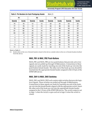 Altera Corporation 7
University Program UP2 Education Kit User Guide
Note to Table 3:
(1) Inside refers to the row of female headers closest to the device; outside refers to the row of female headers furthest
from the device.
MAX_PB1 & MAX_PB2 Push-Buttons
MAX_PB1 and MAX_PB2 are two push-buttons that provide active-low
signals and are pulled-up through 10-KΩresistors. Connections to these
signals are easily made by inserting one end of the hook-up wire into the
push-button female header. The other end of the hook-up wire should be
inserted into the appropriate female header assigned to the I/O pin of the
EPM7128S device.
MAX_SW1 & MAX_SW2 Switches
MAX_SW1 and MAX_SW2 each contain eight switches that provide logic-
level signals. These switches are pulled-up through 10-KΩresistors.
Connections to these signals are made by inserting one end of the hook-
up wire into the female header aligned with the appropriate switch. Insert
the other end of the hook-up wire into the appropriate female header
assigned to the I/O pin of the EPM7128S device. The switch output is set
to logic 1 when the switch is open and set to logic 0 when the switch is
closed.
Table 3. Pin Numbers for Each Prototyping Header Note (1)
P1 P2 P3 P4
Outside Inside Outside Inside Outside Inside Outside Inside
75 76 12 13 33 34 54 55
77 78 14 15 35 36 56 57
79 80 16 17 37 38 58 59
81 82 18 19 39 40 60 61
83 84 20 21 41 42 62 63
1 2 22 23 43 44 64 65
3 4 24 25 45 46 66 67
5 6 26 27 47 48 68 69
7 8 28 29 49 50 70 71
9 10 30 31 51 52 72 73
11 X 32 X 53 X 74 X
 