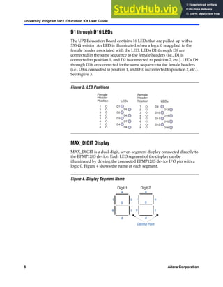 8 Altera Corporation
University Program UP2 Education Kit User Guide
D1 through D16 LEDs
The UP2 Education Board contains 16 LEDs that are pulled-up with a
330-Ωresistor. An LED is illuminated when a logic 0 is applied to the
female header associated with the LED. LEDs D1 through D8 are
connected in the same sequence to the female headers (i.e., D1 is
connected to position 1, and D2 is connected to position 2, etc.). LEDs D9
through D16 are connected in the same sequence to the female headers
(i.e., D9 is connected to position 1, and D10 is connected to position 2, etc.).
See Figure 3.
Figure 3. LED Positions
MAX_DIGIT Display
MAX_DIGIT is a dual-digit, seven-segment display connected directly to
the EPM7128S device. Each LED segment of the display can be
illuminated by driving the connected EPM7128S device I/O pin with a
logic 0. Figure 4 shows the name of each segment.
Figure 4. Display Segment Name
Female
Header
Position LEDs
1
2
3
4
5
6
7
8
D1
D2
D3
D4
D5
D6
D7
D8
Female
Header
Position LEDs
1
2
3
4
5
6
7
8
D9
D10
D11
D12
D13
D14
D15
D16
Decimal Point
a
b
d
c
e
f
g
a
b
d
c
e
f
g
Digit 1 Digit 2
 