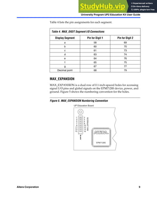 Altera Corporation 9
University Program UP2 Education Kit User Guide
Table 4 lists the pin assignments for each segment.
MAX_EXPANSION
MAX_EXPANSION is a dual row of 0.1-inch-spaced holes for accessing
signal I/O pins and global signals on the EPM7128S device, power, and
ground. Figure 5 shows the numbering convention for the holes.
Figure 5. MAX_EXPANSION Numbering Convention
Table 4. MAX_DIGIT Segment I/O Connections
Display Segment Pin for Digit 1 Pin for Digit 2
a 58 69
b 60 70
c 61 73
d 63 74
e 64 76
f 65 75
g 67 77
Decimal point 68 79
3 4
5 6
7 8
9 10
11 12
13 14
15 16
1
1
UP Education Board
MAX_EXPANSION
EPM7128S
®
 