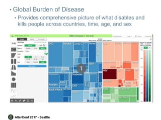 AlterConf 2017 - Seattle
• Global Burden of Disease
• Provides comprehensive picture of what disables and
kills people acr...