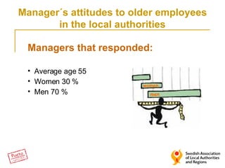 [object Object],[object Object],[object Object],[object Object],women men Manager´s attitudes to older employees in the local authorities 