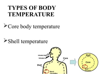 Comprehensive Overview of Altered Body Temperature: Regulation ...