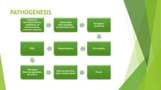 PATHOGENESIS
Infection,
microbial toxins,
mediators of
inflammation,
immune reaction
Monocytes
macrophages,
endothelial cells.
Pyrogenic
cytokines
Circulation.HypothalamusPGE2
Elevated
thermoregulatory
set point.
Heat production,
heat conservation
Fever.
 