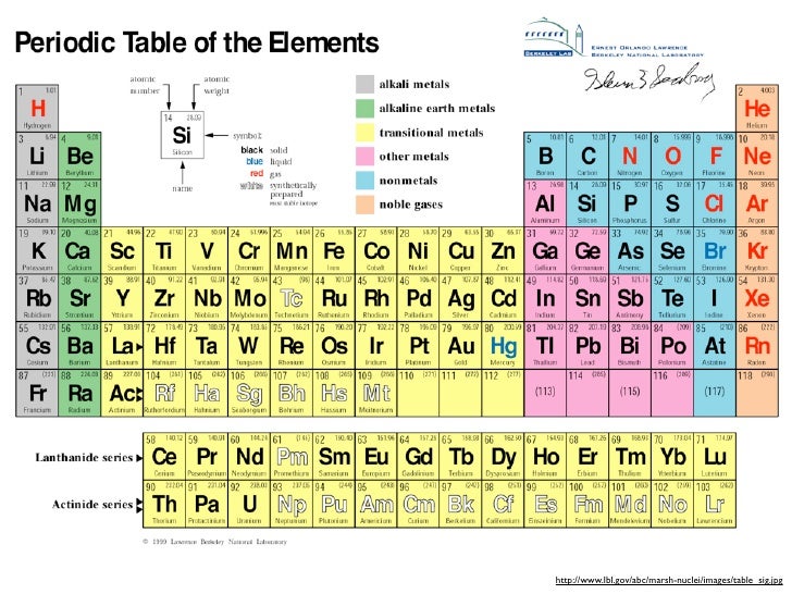 tabla periodica de los elementos quimicos monografias images tabla periodica de los elementos quimicos monografias image - Tabla Periodica Bob tabla periodica de los elementos quimicos monografias images tabla periodica de los elementos quimicos monografias image - Tabla Periodica Bob