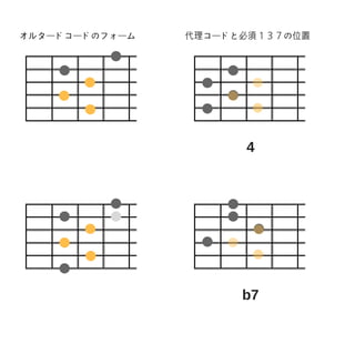 Altered Chord Substitutions
