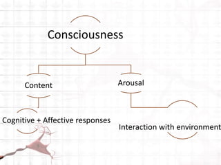 Consciousness
Content Arousal
Cognitive + Affective responses
Interaction with environment
 