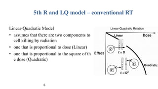 Lq Model Altered fractionation kiran | PPTX