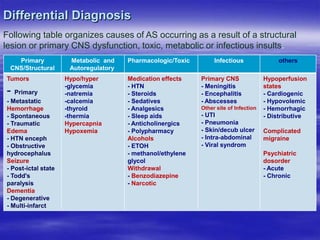 Differential Diagnosis
Following table organizes causes of AS occurring as a result of a structural
lesion or primary CNS dysfunction, toxic, metabolic or infectious insults.
Primary
CNS/Structural
Metabolic and
Autoregulatory
Pharmacologic/Toxic Infectious others
Tumors
- Primary
- Metastatic
Hemorrhage
- Spontaneous
- Traumatic
Edema
- HTN enceph
- Obstructive
hydrocephalus
Seizure
- Post-ictal state
- Todd's
paralysis
Dementia
- Degenerative
- Multi-infarct
Hypo/hyper
-glycemia
-natremia
-calcemia
-thyroid
-thermia
Hypercapnia
Hypoxemia
Medication effects
- HTN
- Steroids
- Sedatives
- Analgesics
- Sleep aids
- Anticholinergics
- Polypharmacy
Alcohols
- ETOH
- methanol/ethylene
glycol
Withdrawal
- Benzodiazepine
- Narcotic
Primary CNS
- Meningitis
- Encephalitis
- Abscesses
Other site of Infection
- UTI
- Pneumonia
- Skin/decub ulcer
- Intra-abdominal
- Viral syndrom
Hypoperfusion
states
- Cardiogenic
- Hypovolemic
- Hemorrhagic
- Distributive
Complicated
migraine
Psychiatric
dosorder
- Acute
- Chronic
 