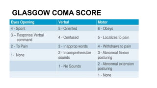 GLASGOW COMA SCORE
 