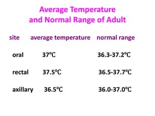 Average Temperature
and Normal Range of Adult
site average temperature normal range
oral 37℃ 36.3-37.2℃
rectal 37.5℃ 36.5-37.7℃
axillary 36.5℃ 36.0-37.0℃
 