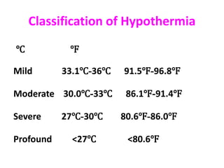 Classification of Hypothermia
℃ ℉
Mild 33.1℃-36℃ 91.5℉-96.8℉
Moderate 30.0℃-33℃ 86.1℉-91.4℉
Severe 27℃-30℃ 80.6℉-86.0℉
Profound <27℃ <80.6℉
 
