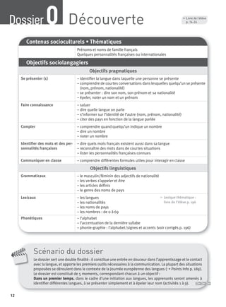 Contenus socioculturels • Thématiques
Prénoms et noms de famille français
Quelques personnalités françaises ou internationales
Objectifs sociolangagiers
Objectifs pragmatiques
Se présenter (1) – identiﬁer la langue dans laquelle une personne se présente
– comprendre de courtes conversations dans lesquelles quelqu’un se présente
(nom, prénom, nationalité)
– se présenter : dire son nom, son prénom et sa nationalité
– épeler, noter un nom et un prénom
Faire connaissance – saluer
– dire quelle langue on parle
– s’informer sur l’identité de l’autre (nom, prénom, nationalité)
– citer des pays en fonction de la langue parlée
Compter – comprendre quand quelqu’un indique un nombre
– dire un nombre
– noter un nombre
Identiﬁer des mots et des per-
sonnalités françaises
– dire quels mots français existent aussi dans sa langue
– reconnaître des mots dans de courtes situations
– lister les personnalités françaises connues
Communiquer en classe – comprendre différentes formules utiles pour interagir en classe
Objectifs linguistiques
Grammaticaux – le masculin/féminin des adjectifs de nationalité
– les verbes s’appeler et être
– les articles déﬁnis
– le genre des noms de pays
Lexicaux – les langues
– les nationalités
– les noms de pays
– les nombres : de 0 à 69
, Lexique thématique :
livre de l'élève p. 196
Phonétiques – l’alphabet
– l’accentuation de la dernière syllabe
– phonie-graphie : l’alphabet/signes et accents (voir corrigés p. 196)
12
Scénario du dossier
Le dossier sert une double ﬁnalité : il constitue une entrée en douceur dans l’apprentissage et le contact
avec la langue, et apporte les premiers outils nécessaires à la communication. La plupart des situations
proposées se déroulent dans le contexte de la Journée européenne des langues (➝ Points Info p. 189).
Le dossier est constitué de 5 moments, correspondant chacun à un objectif :
Dans un premier temps, dans le cadre d’une initiation aux langues, les apprenants seront amenés à
identiﬁer différentes langues, à se présenter simplement et à épeler leur nom (activités 1 à 9).
DécouverteDossier0 , Livre de l’élève
p. 14-24
P001-256-9782011558162.indb 12P001-256-9782011558162.indb 12 30/07/12 12:1030/07/12 12:10
 