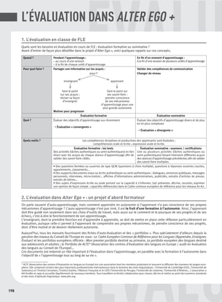 198
UÉVALU
ÉVALUÉVALUL’ÉVALUATION DANS ALTER EGO +
1. L’évaluation en classe de FLE
Quels sont les besoins en évaluation en cours de FLE : évaluation formative ou sommative ?
Avant d’entrer de façon plus détaillée dans le projet d’Alter Ego +, voici quelques rappels sur ces concepts.
Quand ? Pendant l’apprentissage :
– au cours d’une session
– à la ﬁn de chaque unité d’apprentissage
En ﬁn d’un moment d’apprentissage :
à la ﬁn d’une session de plusieurs unités d’apprentissage
Pour quoi faire ? Partager une information sur les acquis :
pour l’
enseignant apprenant
faire le point
sur ses acquis :
réviser sa façon
d’enseigner
faire le point sur
ses savoir-faire :
prendre conscience
de ses mécanismes
d’apprentissage pour une
plus grande autonomie
Motiver pour progresser
Valider des compétences de communication
Changer de niveau
Évaluation formative Évaluation sommative
Quoi ? Évaluer des objectifs d’apprentissage vus récemment
➝ Évaluation « convergente »
Évaluer des objectifs d’apprentissage divers et de plus
en en plus complexes
➝ Évaluation « divergente »
Quels outils ? Les compétences réceptives et productives des apprenants sont évaluées :
compréhension orale et écrite ; expression orale et écrite.
Évaluation formative : les tests
Des activités (tâches authentiques ou semi-authentiques) en lien
direct avec les acquis de chaque séance d’apprentissage aﬁn de
valider des savoir-faire ciblés.
Évaluation sommative : examens / certiﬁcations
Une ou plusieurs activités (tâches authentiques ou
semi-authentiques) faisant intervenir différents acquis
des séances d’apprentissage précédentes aﬁn de valider
des savoir-faire multiples.
• Des questions fermées ou ouvertes de type QCM (questions à choix multiple), questions à réponses ouvertes courtes,
appariements, classements…
• Des supports/documents oraux ou écrits authentiques ou semi-authentiques : dialogues, annonces publiques, messages
personnels, interviews, micro-trottoir… afﬁches d’informations administratives, publicités, extraits d’articles de presse,
extraits de lettres…
• Des sujets d’expression écrite ou orale portant sur la capacité à s’informer, (se) présenter, décrire, raconter, exprimer
son opinion de façon simple : capacités référencées dans le Cadre commun européen de référence pour les niveaux A1-A2.
2. L’évaluation dans Alter Ego + : un projet d’abord formateur
On parle souvent d’auto-apprentissage, mais comment apprendre en autonomie si l’apprenant n’a pas conscience de ses propres
mécanismes d’apprentissage ? L’auto-apprentissage n’est pas inné, il est le fruit d’une formation à l’autonomie. Ainsi, l’apprenant
doit être guidé non seulement dans ses choix d’outils de travail, mais aussi sur le comment et le pourquoi de ses progrès et de ses
échecs, c’est-à-dire le fonctionnement de son apprentissage.
L’enseignant, dont la première fonction est d’apprendre à apprendre, se doit de mettre en place cette réﬂexion particulièrement en
évaluation, puisque celle-ci permet à l’apprenant de comprendre ses propres mécanismes, de prendre conscience de ses progrès,
donc d’être motivé et de devenir réellement autonome.
Aujourd’hui, tous les manuels fournissent des ﬁches d’auto-évaluation et des « portfolios ». Plus spécialement d’ailleurs depuis la
parution des travaux du Conseil de l’Europe en 2000 : Le Cadre Européen Commun de Référence pour les Langues (Apprendre, Enseigner,
Évaluer) et les portfolios européens ofﬁciels : Mon premier portfolio destiné au primaire, Le portfolio européen des langues destiné
aux adolescents et adultes ; le Portfolio de ALTE* (Association des centres d’évaluation des langues en Europe / audit en évaluation
des langues au Conseil de l’Europe)…
Ces documents ont redonné un rôle important à l’évaluation dans l’apprentissage, en parallèle avec la formation à l’autonomie dans
l’objectif de « l’apprentissage tout au long de sa vie ».
* ALTE (Association des centres d’évaluation en langues en Europe) est une association dont les membres produisent et assurent la diffusion des examens de langue euro-
péens. Elle comprend certains des plus importants professionnels internationaux dans le domaine des tests linguistiques : l’Université de Cambridge ESOL, l’Université de
Salamanca et l’Institut Cervantes, l’Institut Goethe, l’Alliance Française et le CIEP, l’Université de Perugia, l’Université de Lisbonne, l’Université d’Athènes… L’association a
été fondée en 1990 et accueille régulièrement de nouveaux membres. Tous travaillent en étroite collaboration pour classer, décrire et mettre au point des examens standards
et des tests d’aptitude linguistique. www.alte.org.
P198-205-9782011558162_eval.indd 198P198-205-9782011558162_eval.indd 198 04/10/12 14:4004/10/12 14:40
 