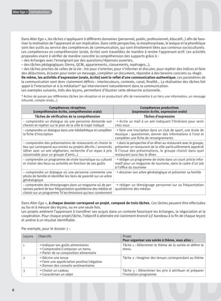 6
Alter Ego + Introduction
DINTROD
INTRODDans Alter Ego +, les tâches s’appliquent à différents domaines (personnel, public, professionnel, éducatif…) aﬁn de favo-
riser la motivation de l’apprenant et son implication. Dans cette perspective, la morphosyntaxe, le lexique et la phonétique
sont des outils au service des compétences de communication, qui sont étroitement liées aux contenus socioculturels.
Les compétences en compréhension (orale, écrite) sont travaillées de manière à rendre l’apprenant actif. Les activités
proposées visent à vériﬁer de manière concrète la compréhension des supports grâce à :
– des échanges avec l’enseignant par des questions/réponses ouvertes,
– des tâches pédagogiques (items, QCM, appariements, classements, repérages…),
– des tâches proches de celles de la vie : lire pour s’orienter, pour s’informer et discuter, pour repérer des indices et faire
des déductions, écouter pour noter un message, compléter un document, répondre à des besoins concrets ou réagir.
De même, les activités d’expression (orale, écrite) sont le reﬂet d’une communication authentique. Les paramètres de
la communication sont donc clairement déﬁnis : interlocuteurs, contexte, canal, ﬁnalité… La réalisation des tâches fait
appel à l’interaction et à la médiation* qui interviennent naturellement dans la communication.
Les exemples suivants, tirés des leçons, permettent d’illustrer cette démarche actionnelle.
* Action de passer par différentes tâches (en réception et en production) aﬁn de transmettre à un tiers une information, un message
(résumé, compte rendu…).
Compétences réceptives
(compréhension écrite, compréhension orale)
Compétences productives
(expression écrite, expression orale)
Tâches de vériﬁcation de la compréhension Tâches d’expression
– comprendre un dialogue où une personne demande son
chemin et repérer sur le plan de la ville le trajet indiqué
➝ écrire un mail à un ami indiquant l’itinéraire pour venir
chez vous
– comprendre un dialogue dans une médiathèque et compléter
la ﬁche d’inscription
➝ faire une inscription dans un club de sport, une école de
musique : questionner, donner des informations à l’oral et
compléter une ﬁche de renseignements
– comprendre des présentations de restaurants et choisir le
lieu qui correspond aux envies ou projets décrits / annoncés
(dîner avec un ami végétarien, recherche d’un repas à prix
raisonnable pour un groupe d’amis…)
➝ dans la perspective d’un dîner au restaurant avec le groupe,
présenter un restaurant de la ville particulièrement apprécié
À l’issue des présentations, le groupe choisit dans quel
restaurant aura lieu le dîner.
– comprendre un programme de visite touristique ou culturel
et choisir des lieux ou activités en fonction de ses goûts
➝ rédiger un programme de visite dans un court article infor-
matif pour un magazine de tourisme, dans le cadre d’un job
à l’ofﬁce du tourisme
– comprendre un dialogue où une personne commente une
photo de famille et identiﬁer les liens de parenté sur un arbre
généalogique
➝ dessiner son arbre généalogique et présenter sa famille
– comprendre des témoignages dans un magazine où de per-
sonnes parlent de leur fréquentation quotidienne des médias et
choisir sur un programmeTV les émissions qui leur conviennent
➝ rédiger un témoignage personnel sur sa fréquentation
quotidienne des médias
Dans Alter Ego +, à chaque dossier correspond un projet, composé de trois tâches. Ces tâches peuvent être effectuées
au fur et à mesure des leçons, ou en une seule fois.
Les projets amènent l’apprenant à transférer ses acquis dans un contexte favorisant les échanges, la négociation et la
coopération. Pour chaque projet/tâche, l’objectif à atteindre est clairement énoncé (cf. bandeau à la ﬁn de chaque leçon)
et amène à un résultat identiﬁable.
Par exemple, pour le dossier 7 :
Leçons Objectifs Projet
Pour organiser une soirée à thème, vous allez :
1 ➝ Indiquer ses goûts alimentaires
➝ Comprendre/Composer un menu
➝ Parler de sa composition alimentaire
Tâche 1 : Déterminer le thème de la soirée et déﬁnir le
menu
2 ➝ Décrire une tenue
➝ Faire une appréciation positive/négative
➝ Donner des conseils vestimentaires
Tâche 2 : Imaginer des tenues correspondant au thème
3 ➝ Choisir un cadeau
➝ Caractériser un objet
Tâche 3 : Déterminer les prix à attribuer et préparer
l’invitation-programme
P001-256-9782011558162.indb 6P001-256-9782011558162.indb 6 30/07/12 12:1030/07/12 12:10
 