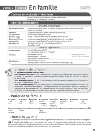 71
Dossier Leçon
Scénario de la leçon
La leçon se compose de trois parcours :
Dans le premier parcours (p. 70-71), les apprenants écouteront une conversation où quelqu’un parle de
sa famille ; ils travailleront ensuite sur l’expression des liens familiaux. À la ﬁn du parcours, ils parleront
de leur famille.
Dans le deuxième parcours (p. 72-73), les apprenants liront des faire-part et des textos où l’on annonce
ou réagit à un événement familial.
Dans le troisième parcours (p. 73), les apprenants écouteront une conversation téléphonique où l’on
annonce un événement familial et où l’on demande/donne des nouvelles de quelqu’un. Ensuite, ils
apprendront le lexique des parties du corps et à indiquer une douleur physique (« avoir mal à »). Enﬁn,
ils écriront un faire-part de naissance et un mail pour féliciter et demander des nouvelles.
3
33
Contenus socioculturels • Thématiques
Les noms de famille des femmes mariées/des enfants
Les faire-part et évènements familiaux
Objectifs sociolangagiers
Objectifs pragmatiques
Parler de sa famille – comprendre quand quelqu’un indique un lien de parenté, parle de sa famille
– parler de sa famille
Annoncer
un événement
familial, réagir
– comprendre des faire-part d’événements familiaux
– annoncer un événement familial
– réagir à un événement familial, à une nouvelle, féliciter
Demander/Donner
des nouvelles
de quelqu’un
– comprendre quand quelqu’un demande/donne des nouvelles
– comprendre quand quelqu’un parle simplement de sa santé
– demander/donner des nouvelles de quelqu’un
– dire où on a mal
Objectifs linguistiques
Grammaticaux – les adjectifs possessifs (2)
– le verbe dire au présent de l’indicatif
Lexicaux – les liens de parenté
– les événements familiaux
– avoir mal à + parties du corps
, Lexique thématique :
livre de l'élève p. 198-199
Phonétiques – enchaînement et liaison
– phonie-graphie : le masculin et le féminin (voir corrigés p. 196)
En famille , Livre de l’élève
p. 70-73
> Parler de sa famille
S’exprimer
Oral
Act. 1
Comprendre
Oral
Act. 2
Comprendre
Écrit
Act. 3 et 4
Aide-mémoire
La famille
> S’exercer
n° 12 et 13
Point langue
Les adjectifs
possessifs
> S’exercer
n° 14 et 15
Point culture
Les noms de
famille
Phonétique
Act. 5
S’exprimer
Oral
Act. 6 et 7
– Photo – Dialogue – Arbre
de mariage généalogique
> OBJECTIF DE L’ACTIVITÉ 1
Échanger sur/comparer la célébration du mariage en France et ailleurs, à partir de l’observation d’une photo.
1 1. Faire identiﬁer l’événement correspondant à la photo : c’est une photo de mariage. Faire observer la photo
et trouver les éléments (forcément culturels) qui permettent de l’afﬁrmer. Cette activité est particulièrement
intéressante auprès de publics dont les traditions sont très différentes.
P001-256-9782011558162.indb 71P001-256-9782011558162.indb 71 30/07/12 12:1030/07/12 12:10
 