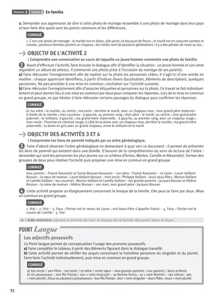 Dossier 3 Leçon 3 En famille
72
2. Demander aux apprenants de dire si cette photo de mariage ressemble à une photo de mariage dans leur pays
et leur faire dire quels sont les points communs et les différences.
CORRIGÉ
1. C’est une photo de mariage : la mariée est en blanc, elle porte un bouquet de ﬂeurs ; le marié est en costume sombre et
cravate ; plusieurs femmes portent un chapeau ; les invités sont de plusieurs générations ; il y a des pétales de roses au sol...
> OBJECTIF DE L’ACTIVITÉ 2
Comprendre une conversation au cours de laquelle un jeune homme commente une photo de famille.
2 Avant d’effectuer l’activité, faire écouter le dialogue aﬁn d’identiﬁer la situation : un jeune homme et son amie
regardent un album de photos. Il commente une photo prise à l’occasion du mariage de ses parents.
a) Faire réécouter l’enregistrement aﬁn de repérer sur la photo les personnes citées. Il s’agit ici d’une entrée en
matière : chaque apprenant identiﬁera, à partir d’indices divers (localisation, éléments de description), quelques
personnes. Ne pas procéder à une mise en commun ; enchaîner sur l’activité suivante.
b) Faire réécouter l’enregistrement aﬁn d’associer étiquettes et personnes sur la photo. Ce travail se fait individuel-
lement et peut donner lieu à une mise en commun par deux pour comparer les réponses. Lors de la mise en commun
en grand groupe, ne pas hésiter à faire réécouter certains passages du dialogue pour conﬁrmer les réponses.
CORRIGÉ
b) ma mère : la mariée, au centre ; ma tante : derrière le marié, avec un chapeau rose ; mon grand-père maternel :
à droite de la mariée ; mes cousines : à gauche, au premier rang ; mon père : le marié, au centre ; mon grand-père
paternel : le militaire, à gauche ; ma grand-mère maternelle : à gauche, au premier rang, avec un chapeau rouge ;
mon oncle : l’homme en chemise rouge, à côté de la dame avec un chapeau rose, derrière la mariée ; ma grand-mère
paternelle : la dame en gris avec un grand chapeau, entre le militaire et le marié
> OBJECTIF DES ACTIVITÉS 3 ET 4
Comprendre les liens de parenté indiqués par un arbre généalogique.
3 Faire d’abord observer l’arbre généalogique en demandant à quoi sert ce document : il permet de présenter
les liens de parenté qui existent dans une famille. S’assurer de la compréhension du sens de lecture de l’arbre :
demander qui sont les personnes les plus jeunes sur ce schéma (Florian, Marion, Camille et Alexandre). Former des
groupes de deux pour réaliser l’activité puis proposer une mise en commun en grand groupe.
CORRIGÉ
mes parents : Franck Kassovitz et Sonia Bossan-Kassovitz – ton père : Franck Kassovitz – ta tante : Laure Vaillant-
Bossan – la sœur de maman : Laure Vaillant-Bossan – mon oncle : Philippe Vaillant – leurs deux ﬁlles : Marion Vaillant
et Camille Vaillant – tes cousines : Marion Vaillant et Camille Vaillant – tes grands-parents : Jacques Bossan et Hélène
Bossan – la mère de maman : Hélène Bossan – son mari, mon grand-père : Jacques Bossan
4 Cette activité propose un élargissement concernant le lexique de la famille. Elle peut se faire par deux. Mise
en commun en grand groupe.
CORRIGÉ
1. Vrai – 2. Vrai – 3. Faux : Florian est le neveu de Laure ; son beau-frère s’appelle Franck – 4. Faux : Florian est le
cousin de Camille – 5. Vrai
> L’Aide-mémoire reprend et permet de ﬁxer le lexique de la famille découvert dans la leçon.
Les adjectifs possessifs
Ce Point langue permet de conceptualiser l’usage des pronoms possessifs.
a) Faire compléter le tableau à partir des éléments ﬁgurant dans le dialogue travaillé.
b) Cette activité permet de vériﬁer les acquis concernant la troisième personne du singulier et du pluriel.
Faire faire l’activité individuellement, puis mise en commun en grand groupe.
CORRIGÉ
a) ton oncle / son frère – ma tante / ta mère / votre sœur – mes grands-parents / vos parents / leurs enfants
b) Un possesseur : son ﬁls Florian : son + nom masculin – sa femme Sonia : sa + nom féminin – ses nièces : ses
+ nom pluriel ; Deux ou plusieurs possesseurs : leur ﬁls Florian : leur + nom singulier – leurs ﬁlles : leurs + nom pluriel
POINT Langue
P001-256-9782011558162.indb 72P001-256-9782011558162.indb 72 30/07/12 12:1030/07/12 12:10
 