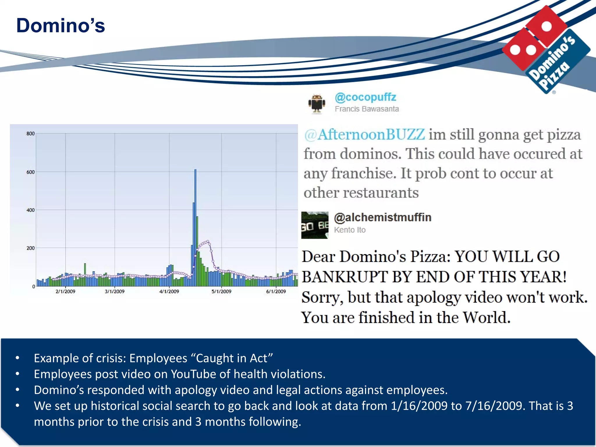 Domino’s




•   Example of crisis: Employees “Caught in Act”
•   Employees post video on YouTube of health violations.
•   Domino’s responded with apology video and legal actions against employees.
•   We set up historical social search to go back and look at data from 1/16/2009 to 7/16/2009. That is 3 
    months prior to the crisis and 3 months following.
 