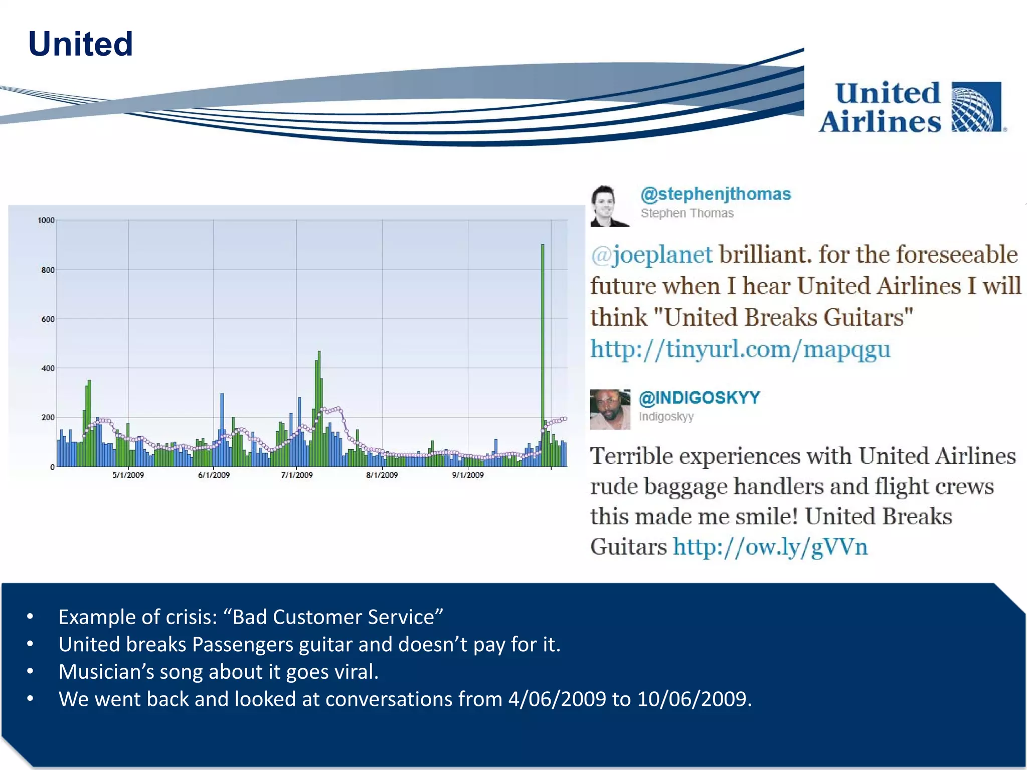 United




•   Example of crisis: “Bad Customer Service”
•   United breaks Passengers guitar and doesn’t pay for it.
•   Musician’s song about it goes viral.
•   We went back and looked at conversations from 4/06/2009 to 10/06/2009.
 