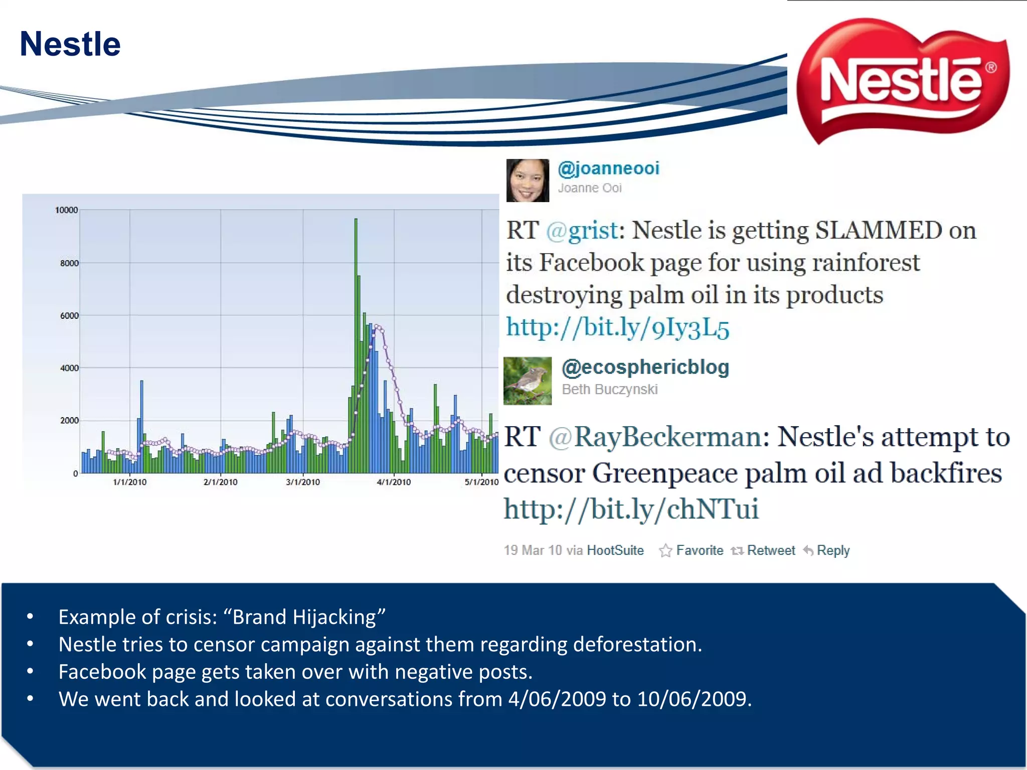 Nestle




•   Example of crisis: “Brand Hijacking”
•   Nestle tries to censor campaign against them regarding deforestation.
•   Facebook page gets taken over with negative posts.
•   We went back and looked at conversations from 4/06/2009 to 10/06/2009.
 