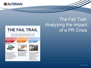 The Fail Trail:
Analyzing the impact
       of a PR Crisis
 