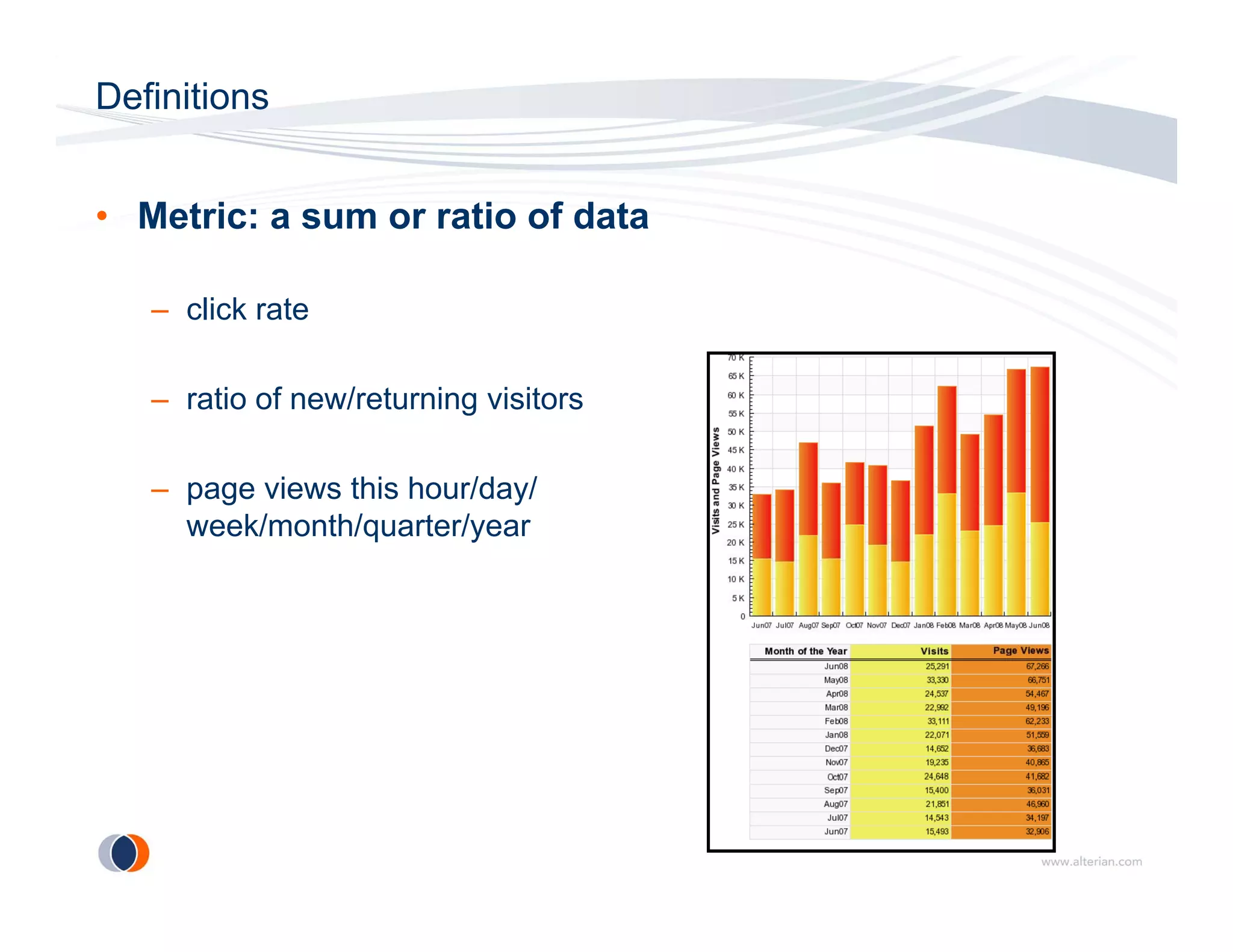 Definitions


• Metric: a sum or ratio of data

   – click rate

   – ratio of new/returning visitors

   – page views this hour/day/
     week/month/quarter/year
 