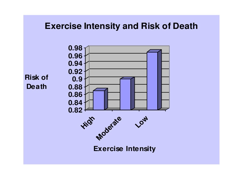 Altering The Clock With Telomeres and Telomerase The Key To…