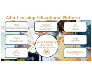 Alter Learning Pitch Deck copy PDF.pdf
