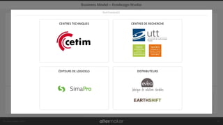 © Altermaker 2017
CLIENTSRELATIONS
DISTRIBUTION
PROPOSITIONACTIVITÉSPARTENARIATS
RESSOURCES
COÛT SOURCES DE REVENUS
Business Model – Ecodesign Studio
11
Grands groupes
ETI PME
62%
intéressées
ou engagées
Plateforme
logicielle
personnalisée
DISTRIBUTEURS
COMMERCIAL DIRECT
ACHAT EN LIGNE
COMMUNAUTÉ
SUIVI ANNUEL
DÉVELOPPEMENT
DE MODULES
R&D
DÉVELOPPEMENTS
SPÉCIFIQUES
LICENCES WEB
FORMATION
LOGICIELLE
LICENCES INHOUSE
PARTENARIATS
CENTRES TECHNIQUES
ÉDITEURS DE LOGICIELS
CENTRES DE RECHERCHE
DISTRIBUTEURS
 