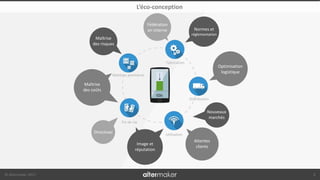 © Altermaker 2017
L’éco-conception
2
Matières premières
Fabrication
Distribution
Utilisation
Fin de vie
Attentes
clients
Nouveaux
marchés
Image et
réputation
Maîtrise
des coûts
Normes et
réglementation
Optimisation
logistique
Directives
Fédération
en interne
Maîtrise
des risques
CO2
 