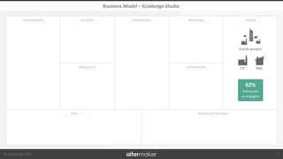 © Altermaker 2017
CLIENTSRELATIONS
DISTRIBUTION
PROPOSITIONACTIVITÉSPARTENARIATS
RESSOURCES
COÛT SOURCES DE REVENUS
Business Model – Ecodesign Studio
4
Grands groupes
ETI PME
62%
intéressées
ou engagées
 