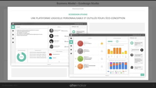 © Altermaker 2017
CLIENTSRELATIONS
DISTRIBUTION
PROPOSITIONACTIVITÉSPARTENARIATS
RESSOURCES
COÛT SOURCES DE REVENUS
Business Model – Ecodesign Studio
5
Grands groupes
ETI PME
62%
intéressées
ou engagées
PROPOSITION
ECODESIGN STUDIO
UNE PLATEFORME LOGICIELLE PERSONNALISABLE ET OUTILLÉE POUR L’ÉCO-CONCEPTION
 