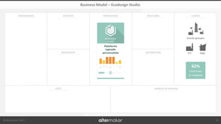 © Altermaker 2017
CLIENTSRELATIONS
DISTRIBUTION
PROPOSITIONACTIVITÉSPARTENARIATS
RESSOURCES
COÛT SOURCES DE REVENUS
Business Model – Ecodesign Studio
6
Grands groupes
ETI PME
62%
intéressées
ou engagées
Plateforme
logicielle
personnalisée
 