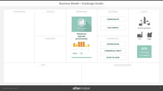 © Altermaker 2017
CLIENTSRELATIONS
DISTRIBUTION
PROPOSITIONACTIVITÉSPARTENARIATS
RESSOURCES
COÛT SOURCES DE REVENUS
Business Model – Ecodesign Studio
8
Grands groupes
ETI PME
62%
intéressées
ou engagées
Plateforme
logicielle
personnalisée
DISTRIBUTEURS
COMMERCIAL DIRECT
ACHAT EN LIGNE
COMMUNAUTÉ
SUIVI ANNUEL
 