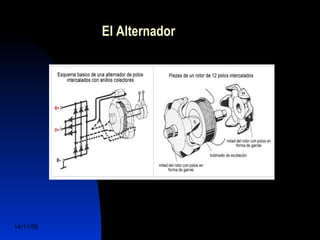 El Alternador 
14/11/06 DuocUc, Ingenería Mecánica 
Automotriz y Autotrónica 14 
 