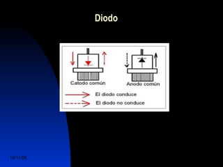 Diodo 
14/11/06 DuocUc, Ingenería Mecánica 
Automotriz y Autotrónica 28 
 