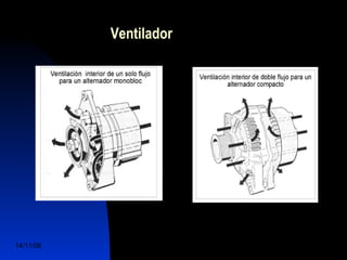 Ventilador 
14/11/06 DuocUc, Ingenería Mecánica 
Automotriz y Autotrónica 34 
 