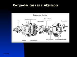 Comprobaciones en el Alternador 
14/11/06 DuocUc, Ingenería Mecánica 
Automotriz y Autotrónica 59 
 