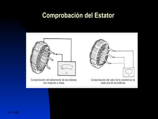 Comprobación del Estator 
14/11/06 DuocUc, Ingenería Mecánica 
Automotriz y Autotrónica 67 
 