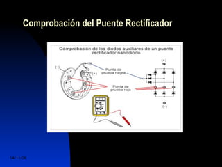 Comprobación del Puente Rectificador 
14/11/06 DuocUc, Ingenería Mecánica 
Automotriz y Autotrónica 70 
 