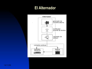 El Alternador 
14/11/06 DuocUc, Ingenería Mecánica 
Automotriz y Autotrónica 9 
 